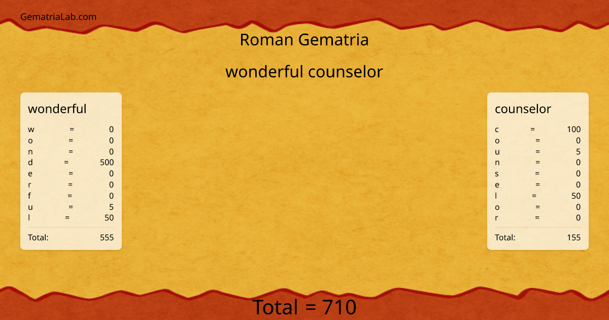 wonderful counselor in roman Gematria